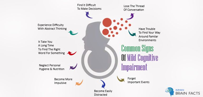 The Stages Of Dementia with Common Symptoms