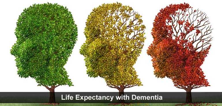 Life Expectancy with Dementia Picture